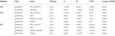 Linear high-dimensional mediation models adjusting for confounders using propensity score method